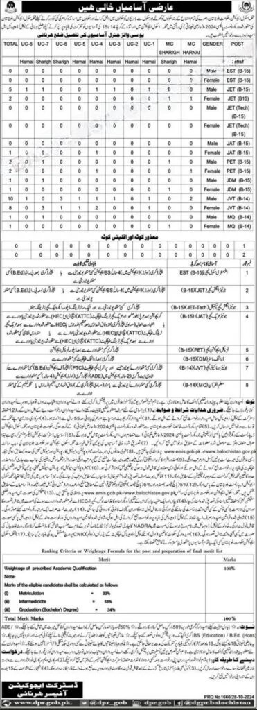 Balochistan Education Department Harnai Jobs 2024 – Education Department Balochsitan Jobs 2024 — original advertisement
