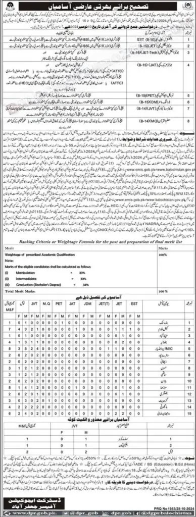 Education Department Jaffarabad Jobs 2024 – Education Department Balochsitan Jobs 2024 — original advertisement