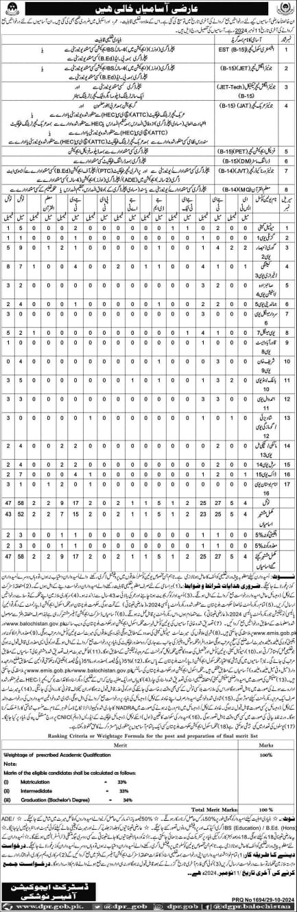 Education Department Nushki Jobs 2024 – Education Department Balochsitan Jobs 2024 — original advertisement