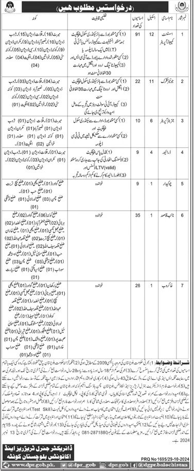General Treasures and Accounts Balochistan Jobs 2024 – Finance Treasury & Accounts Department Balochsitan Jobs 2024 — original advertisement