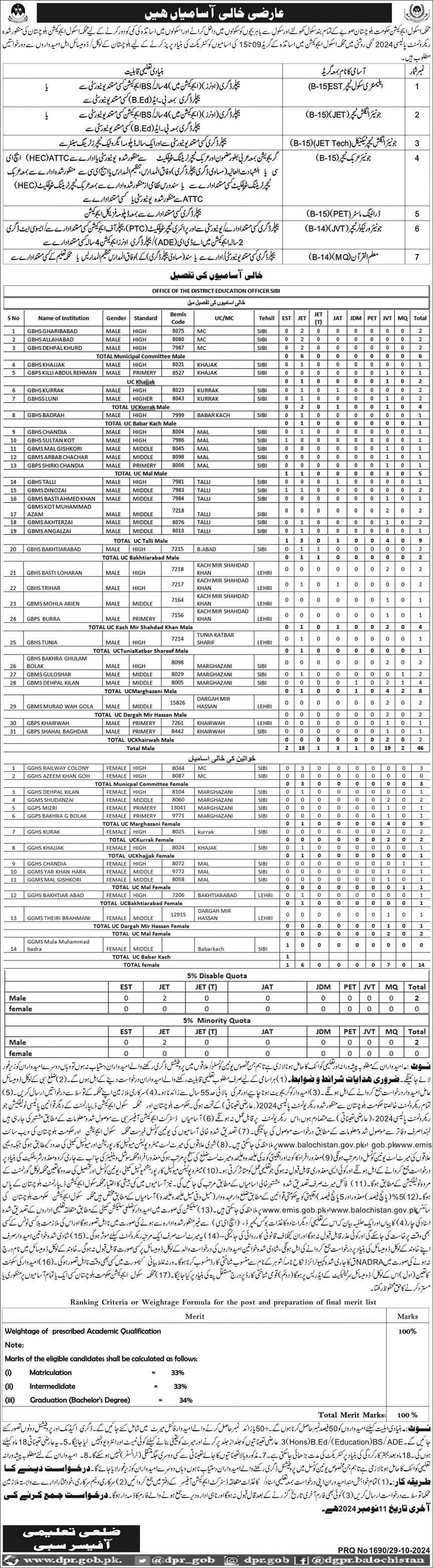 Education Department Sibi Jobs 2024 – Education Department Balochsitan Jobs 2024 — original advertisement