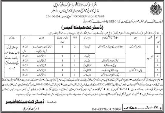 District Health Office Malir Karachi Jobs 2024 – Health Department Sindh Jobs 2024 — original advertisement