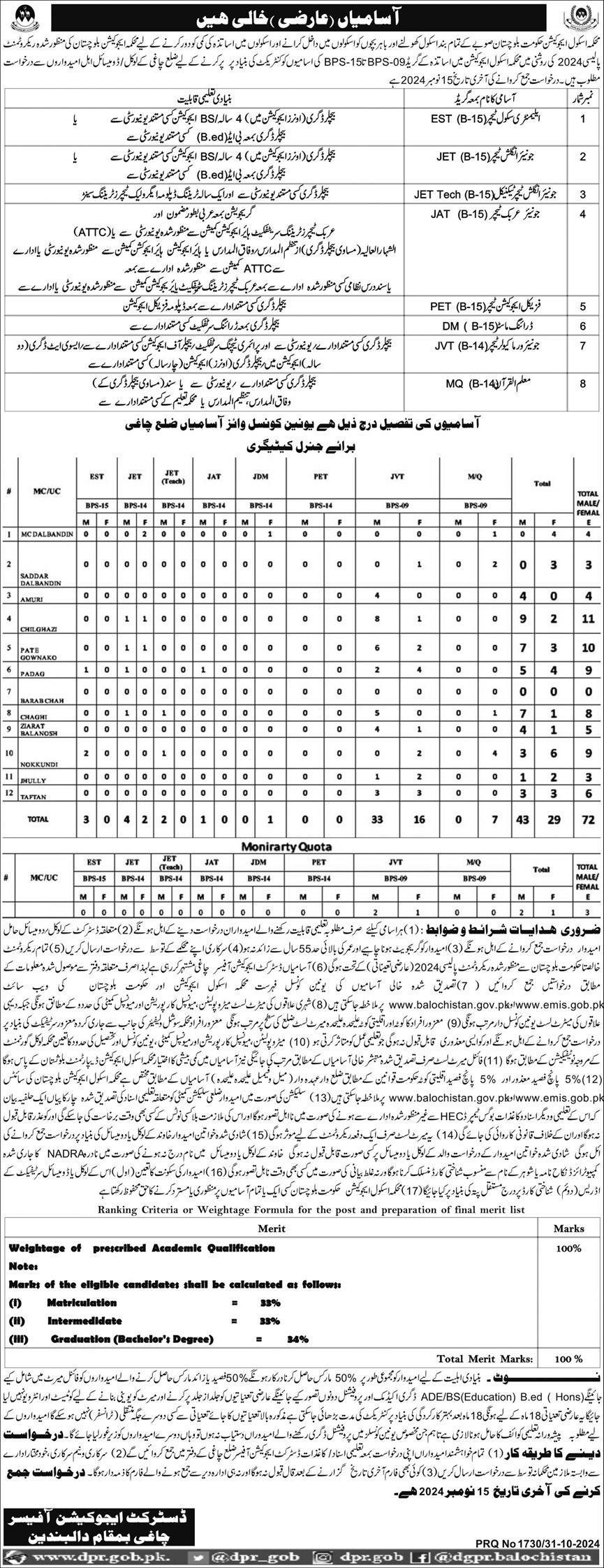 School Education Department Chaghi Dalbadin Jobs 2024 – Education Department Balochsitan Jobs 2024 — original advertisement