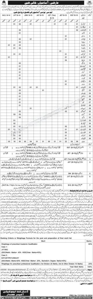 Balochistan Education Department Khuzdar Jobs 2024 – Education Department Balochsitan Jobs 2024 — original advertisement