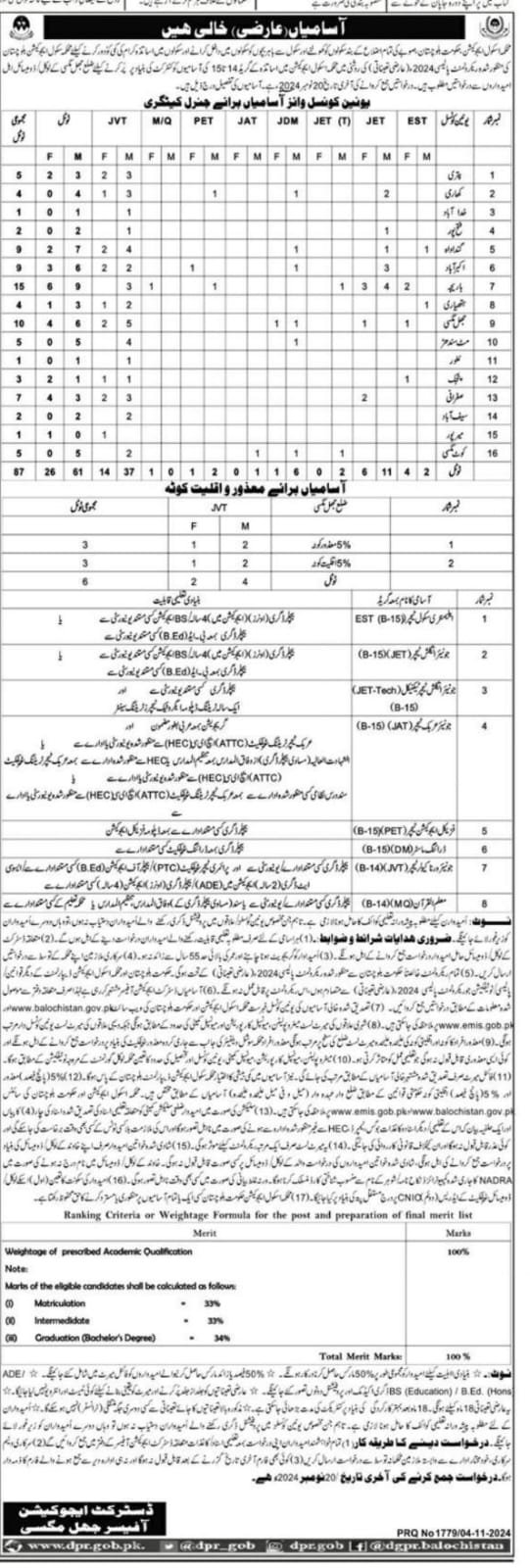 School Education Department Jhal Magsi Jobs 2024 – Education Department Balochsitan Jobs 2024 — original advertisement