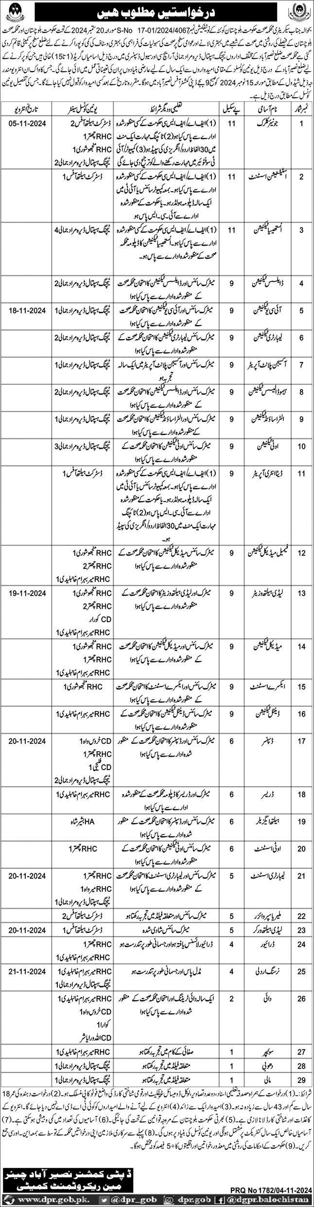 Health Department Nasirabad Jobs 2024 – Health Department Balochsitan Jobs 2024 — original advertisement