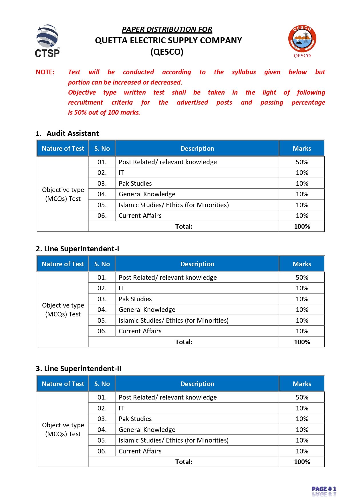 CTSP QESCO Syllabus Download PDF 2024 – Quetta Electric Supply Company QESCO Jobs 2024 — original advertisement