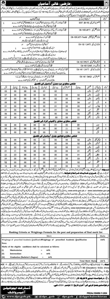 Education Department Washuk Jobs 2024 – Education Department Balochsitan Jobs 2024 — original advertisement