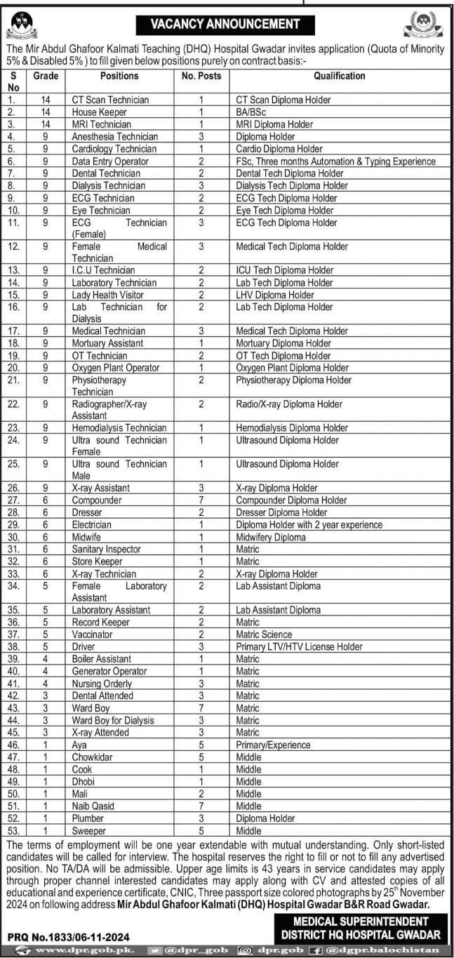 Health Department Gwadar Jobs 2024 – Health Department Balochsitan Jobs 2024 — original advertisement