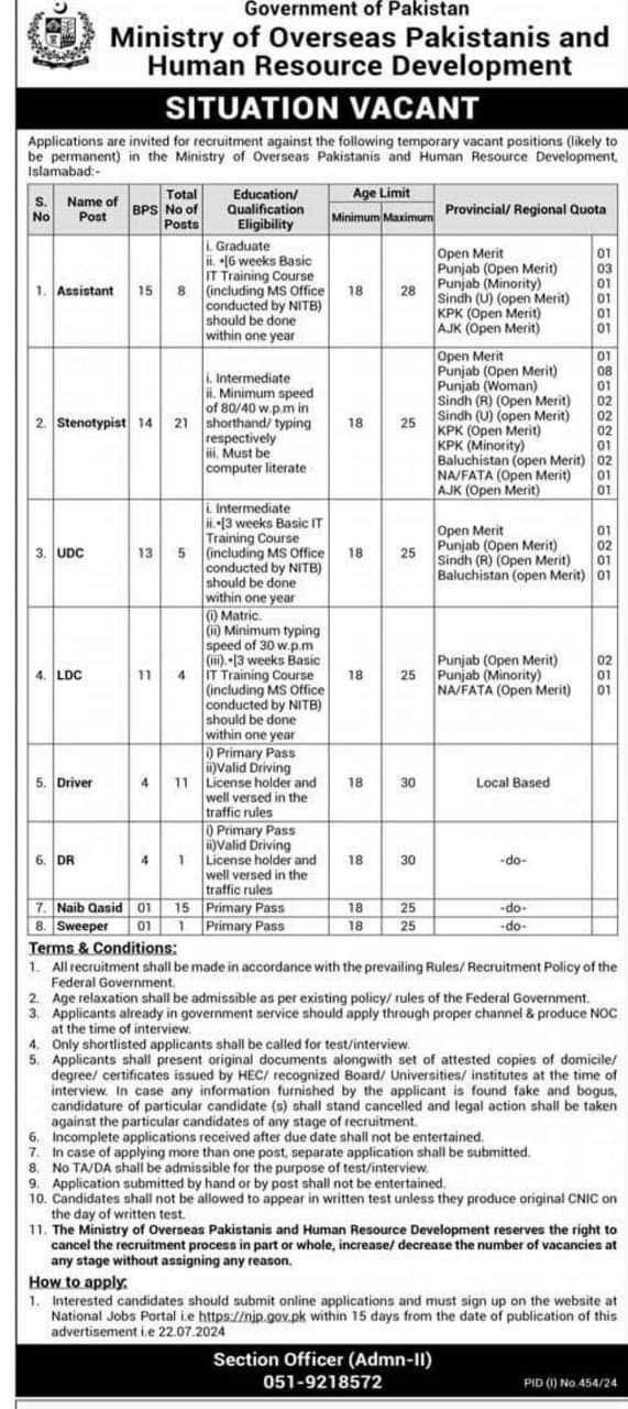 Ministry of Overseas Pakistanis And Human Development Jobs – Overseas Pakistanis Foundation Islamabad Jobs 2024 — original advertisement