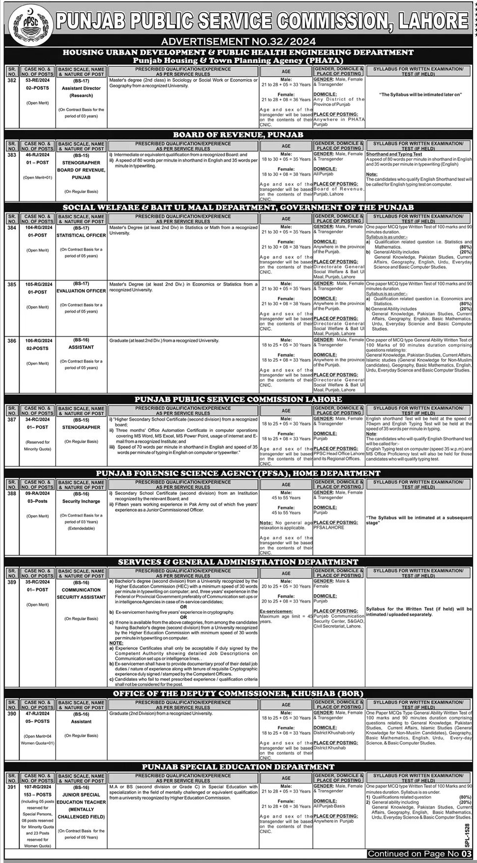 Punjab Public Service Commission PPSC Jobs 32/2024 – Punjab Public Service Commission Lahore Jobs 2024 — original advertisement