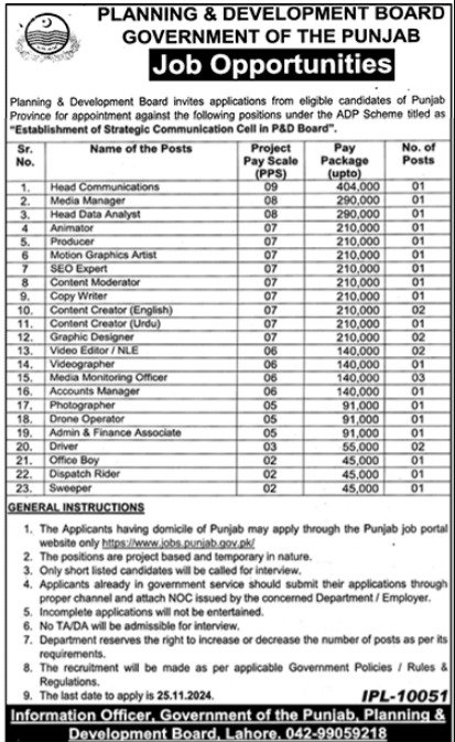 Planning & Development Board Lahore Jobs 2024 – Planning & Development Board Punjab Jobs 2024 — original advertisement