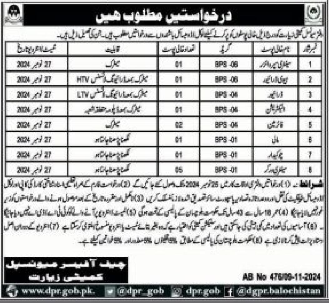 Muncipal Commette Ziarat Balochistan Jobs 2024 Jobs 2024 — original advertisement