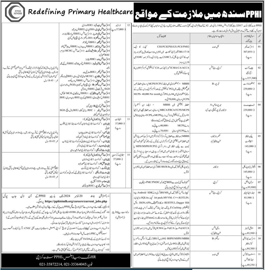 PPHI Sindh Karachi Jobs 2024 – People's Primary Healthcare Initiative (PPHI) Sindh Jobs 2024 — original advertisement