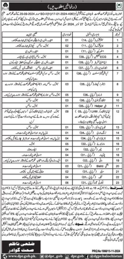 Health Department Gwadar Jobs 2024 – Health Department Balochsitan Jobs 2024 — original advertisement