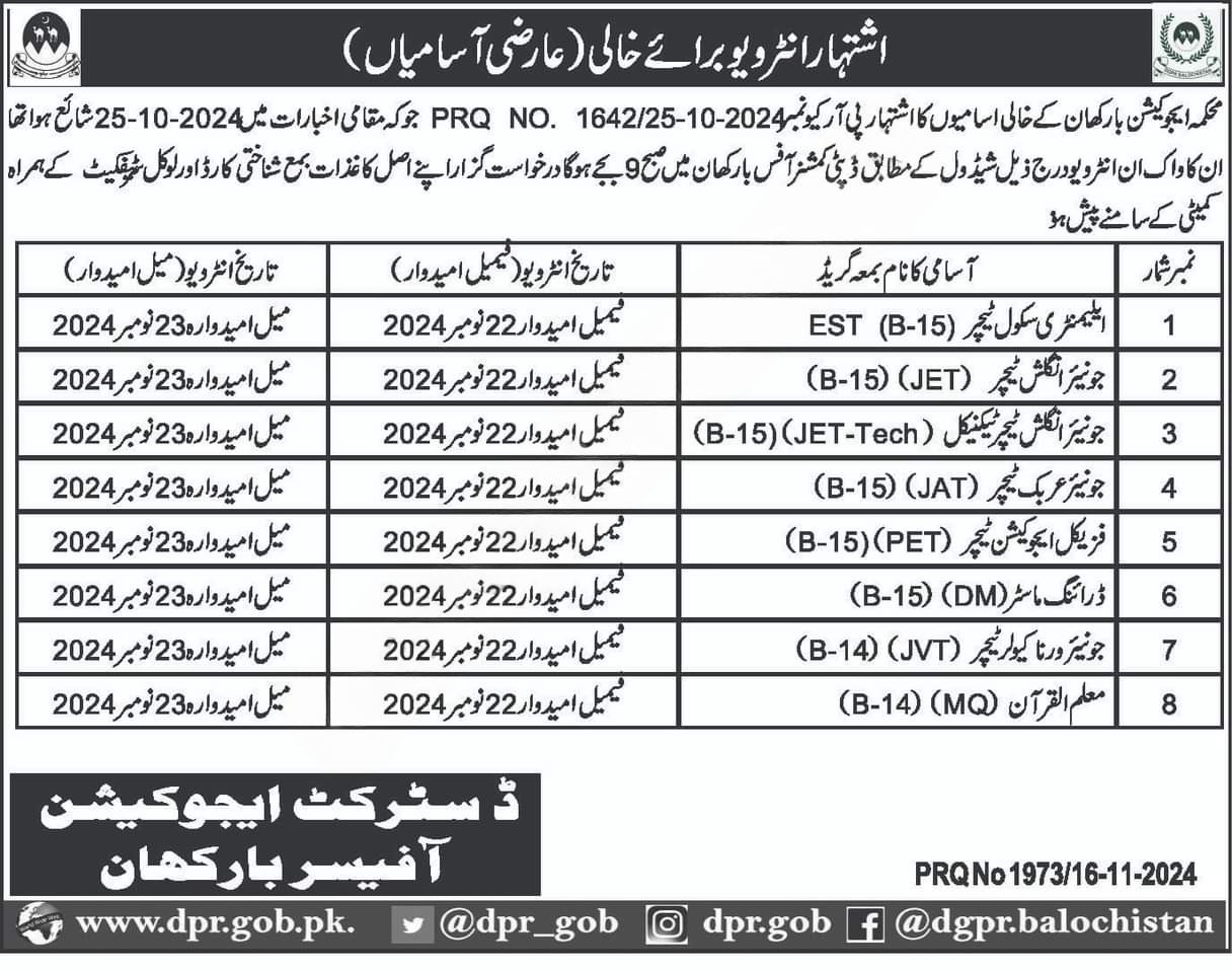 Test Interviews in Education Department Barkhan Balochistan – Education Department Balochsitan Jobs 2024 — original advertisement