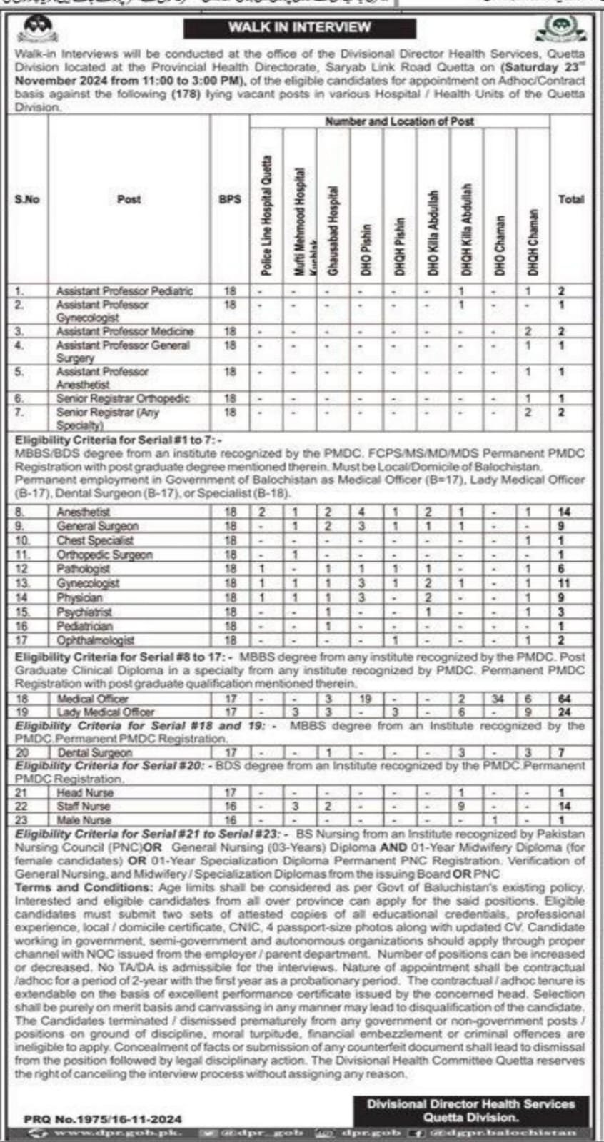 Divisional Director Health Services Quetta Division Jobs 202 – Health Department Balochsitan Jobs 2024 — original advertisement