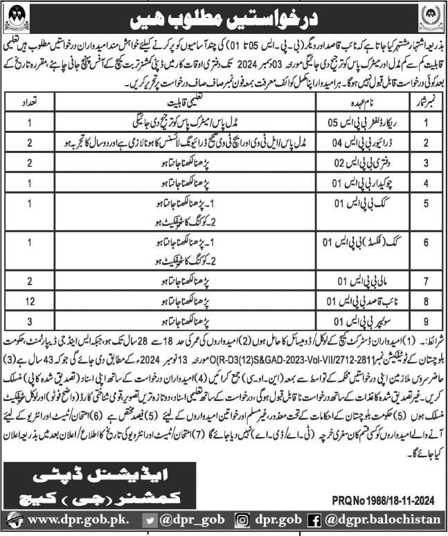 Deputy Commissioner office Kech Turbat Jobs 2024 – Revenue Department Balochistan Jobs 2024 — original advertisement
