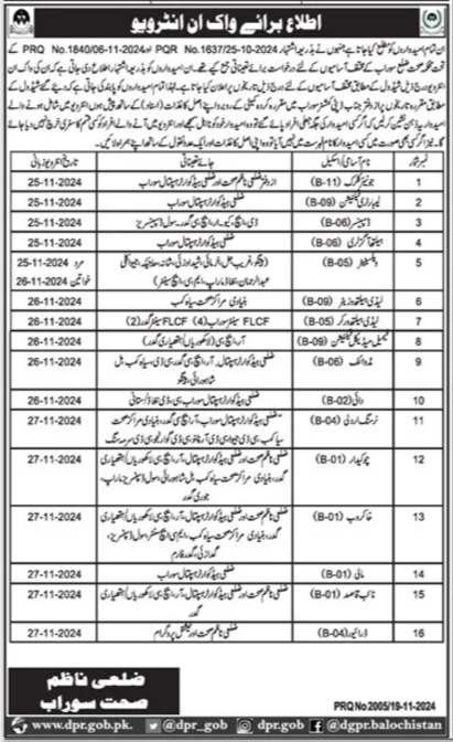 Walk In Interviews For Jobs At Health Department Sohrab – Health Department Balochsitan Jobs 2024 — original advertisement