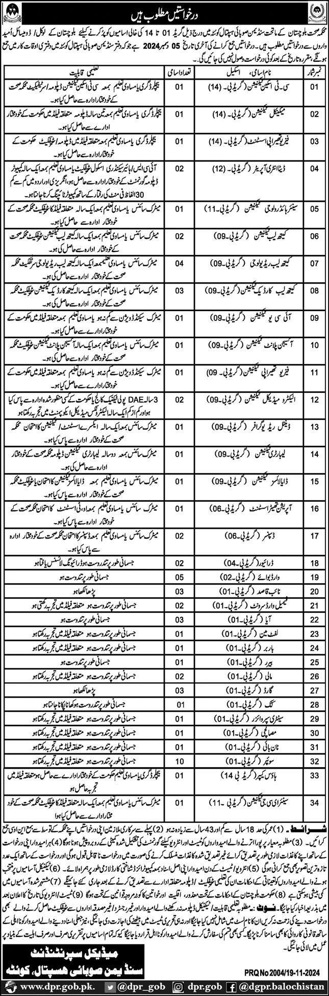 Sandeman Provincial Hospital Quetta Jobs 2024 – Sandeman Provisional Hospital Quetta Jobs 2024 — original advertisement