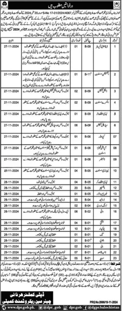 Health Department Harnai Jobs 2024 – Health Department Balochsitan Jobs 2024 — original advertisement