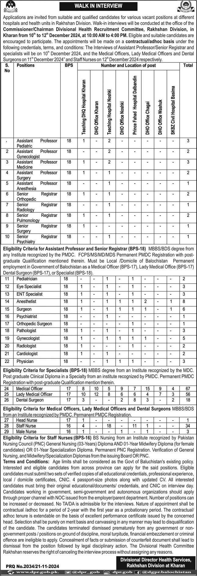 Health Department Kharan Jobs Interview 2024 – Health Department Balochsitan Jobs 2024 — original advertisement