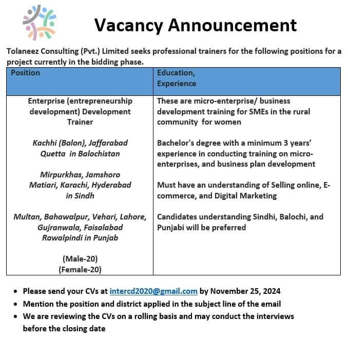 Tolaneez Consulting Balochistan Jobs 2024 – Public Sector Organization Jobs 2024 — original advertisement