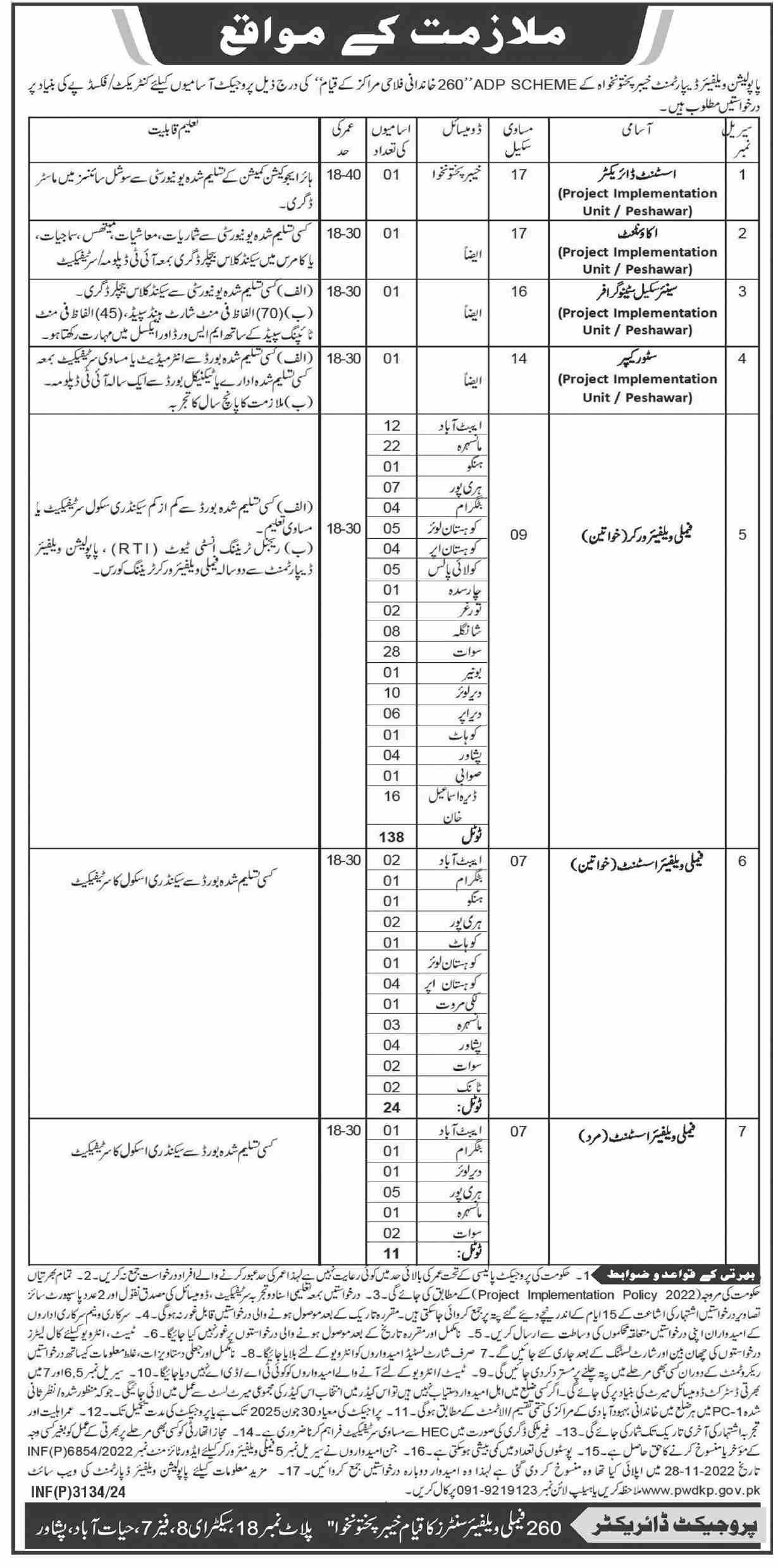 Population Welfare Department KPK Jobs 2024 Jobs 2024 — original advertisement