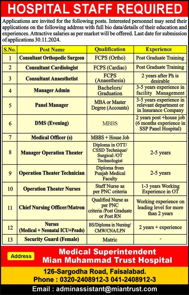 Mian Muhammad Trust Hospital Faislabad Jobs 2024 – Mian Munshi DHQ Teaching Hospital Jobs 2024 — original advertisement