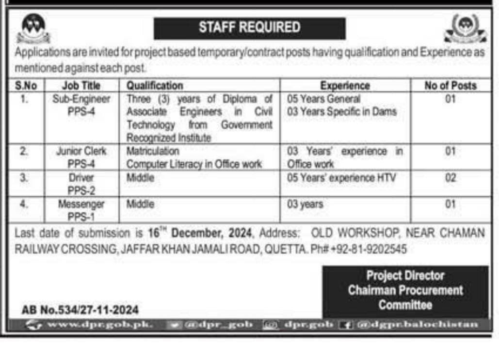 Govt Project Jobs in Quetta Balochistan 2024 – Public Sector Organization Jobs 2024 — original advertisement