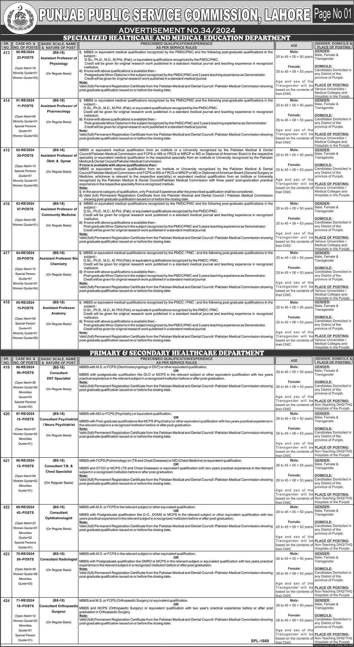 Punjab Public Service Commission PPSC Jobs 34/2024 – Punjab Public Service Commission Lahore Jobs 2024 — original advertisement