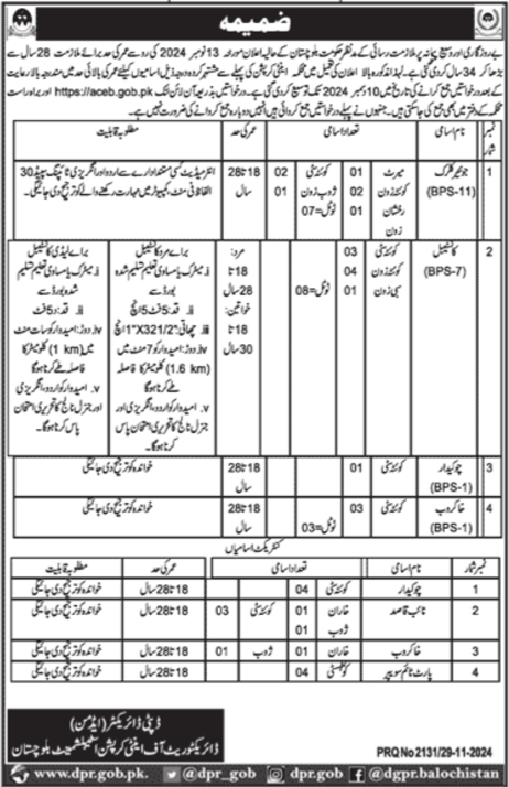 Anti Corruption Establishment Balochistan Jobs 2024 – Govt of Balochistan Jobs 2024 — original advertisement