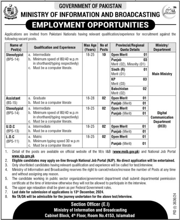 Ministry Of Information & Broadcasting MOIB Islamabad Jobs – Ministry of Information & Broadcasting Pakistan Jobs 2024 — original advertisement