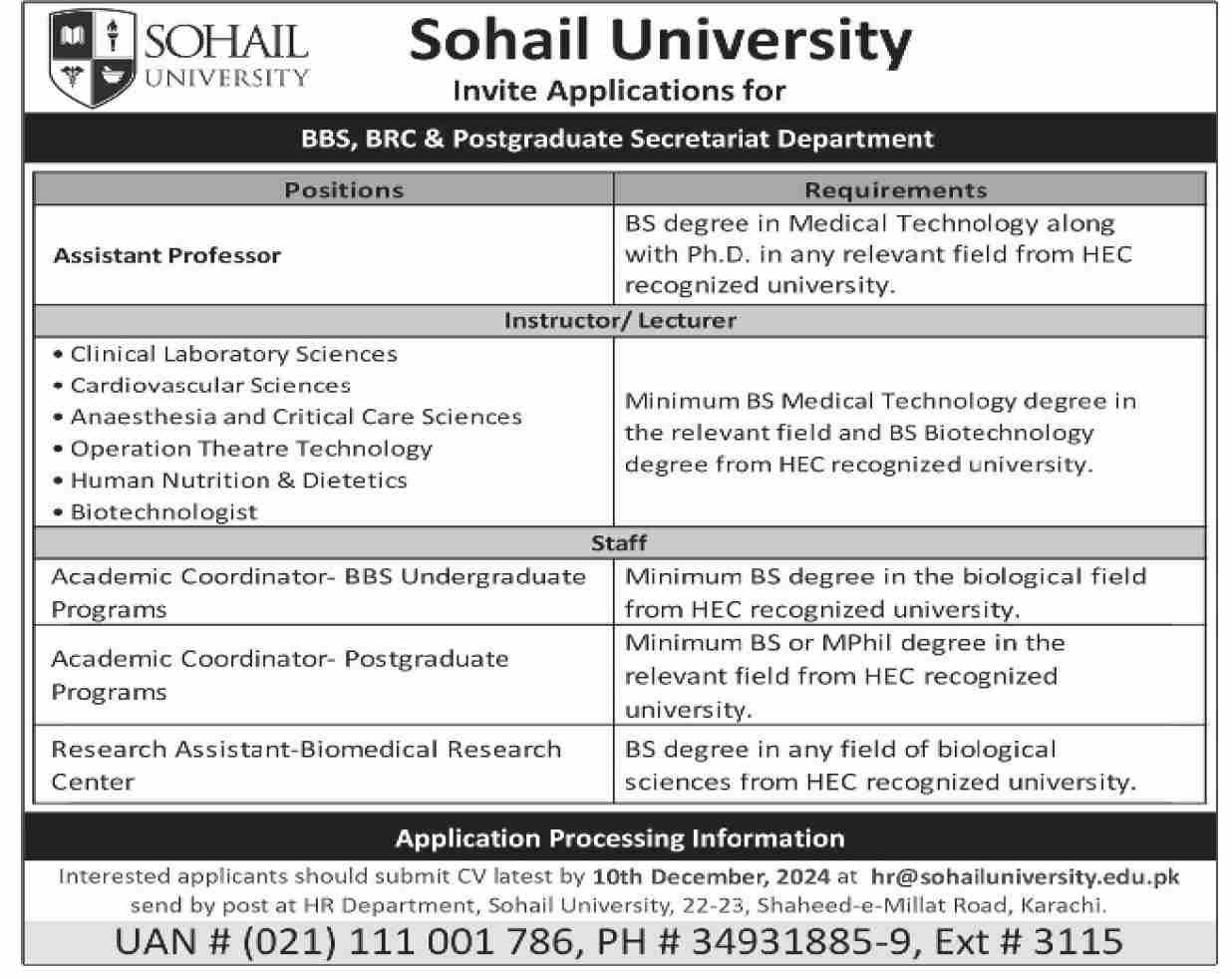 Sohail University Karachi Jobs 2024 Jobs 2024 — original advertisement