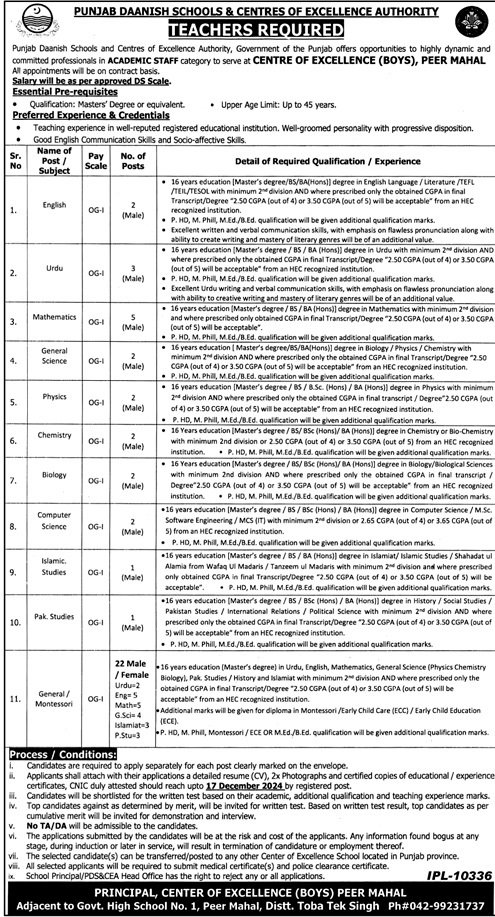 Punjab Daanish Schools & Centres Jobs 2024 Jobs 2024 — original advertisement