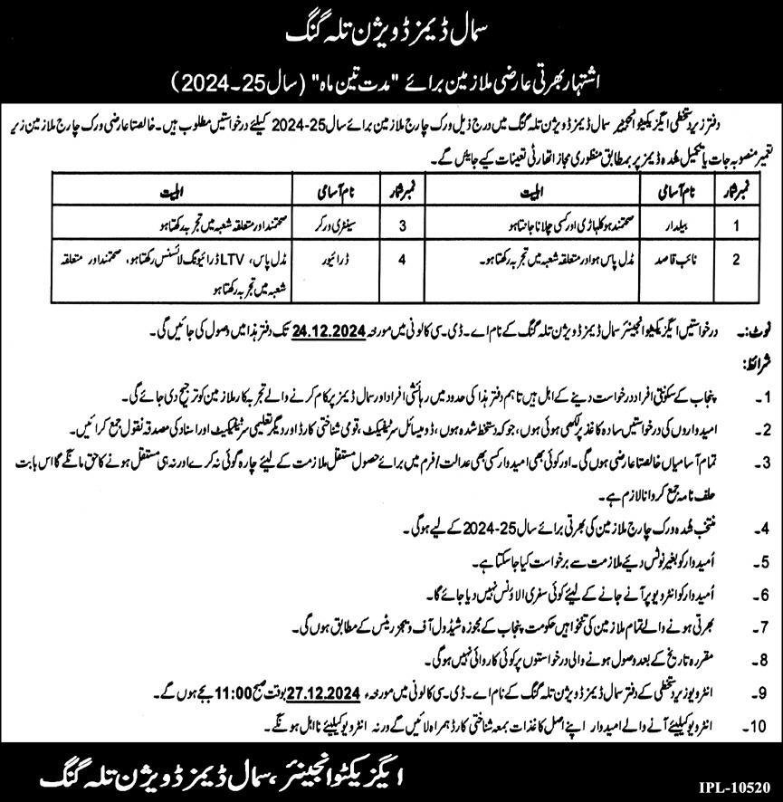 Small Dams Division Talagang Punjab Jobs 2024 – Small Dams Division Jhelum Jobs 2024 — original advertisement