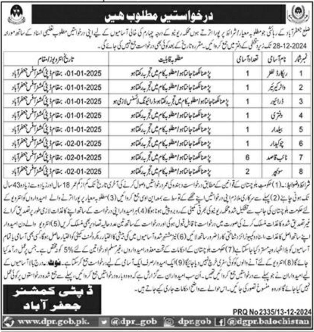 Revenue Department Jaffarabad Jobs 2024 – Revenue Department Balochistan Jobs 2024 — original advertisement