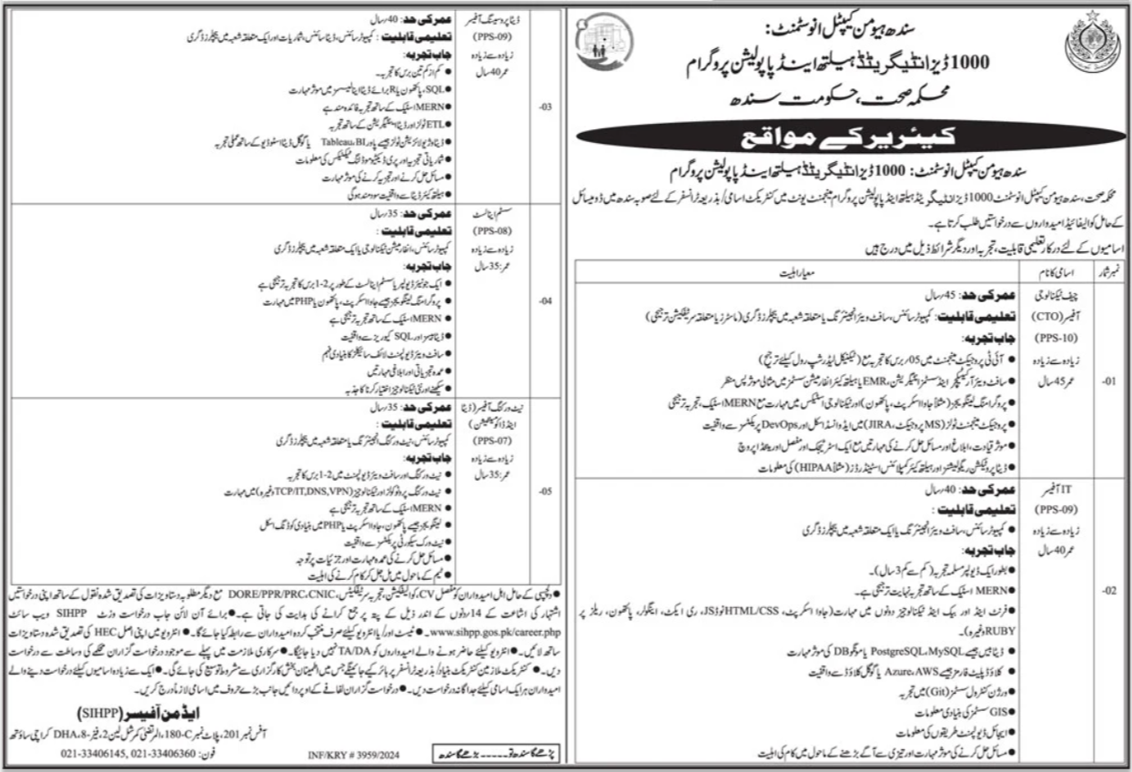 Health Department Sindh Karachi Jobs 2024 – Health Department Balochsitan Jobs 2024 — original advertisement