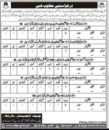 Public Health Engineering PHE Balochistan Jobs 2025 – Public Health Engineering Department Balochistan Jobs 2024 — original advertisement