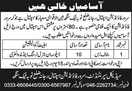 Sarwar Foundation Hospital Rajana Jobs 2025 Jobs 2024 — original advertisement