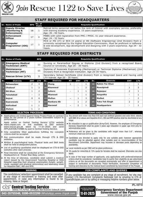 Punjab Emergency Service Rescue 1122 Jobs 2024 Jobs 2024 — original advertisement