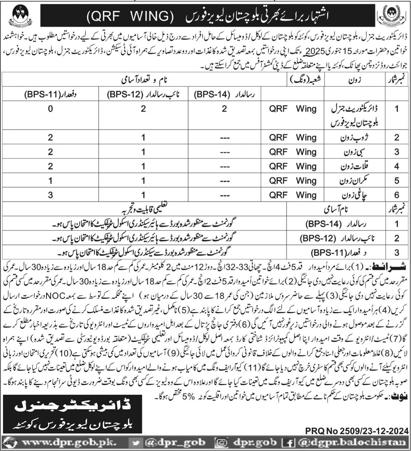 Balochistan Levies Force QRF Wing Jobs 2025 Jobs 2024 — original advertisement