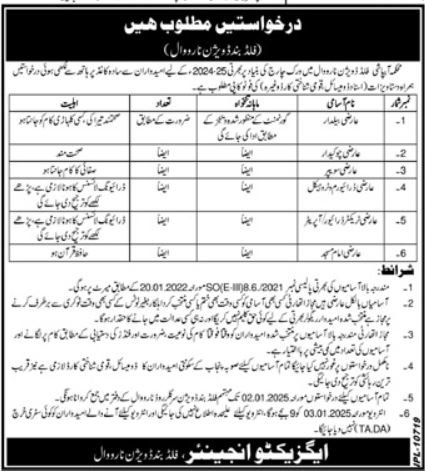 Irrigation Department Narowal Jobs 2025 – Irrigation Department Punjab Jobs 2024 — original advertisement