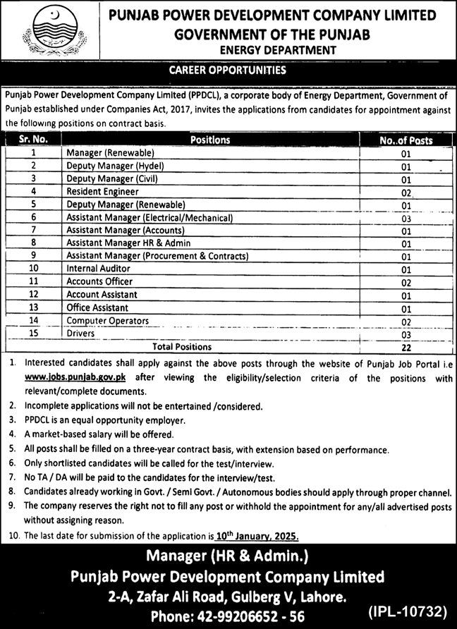 Punjab Power Development Company Limited Jobs 2024 – Private Company Jobs 2024 — original advertisement