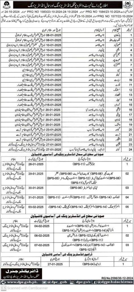 Small Industries Balochistan Interview 2025 – Small Industries Wing Balochistan Jobs 2024 — original advertisement