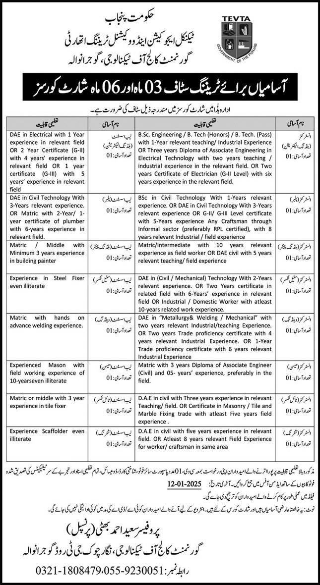 Government College Of Technology GCT Gujranwala Jobs 2025 – Government College Of Technology For Women Jobs 2025 — original advertisement