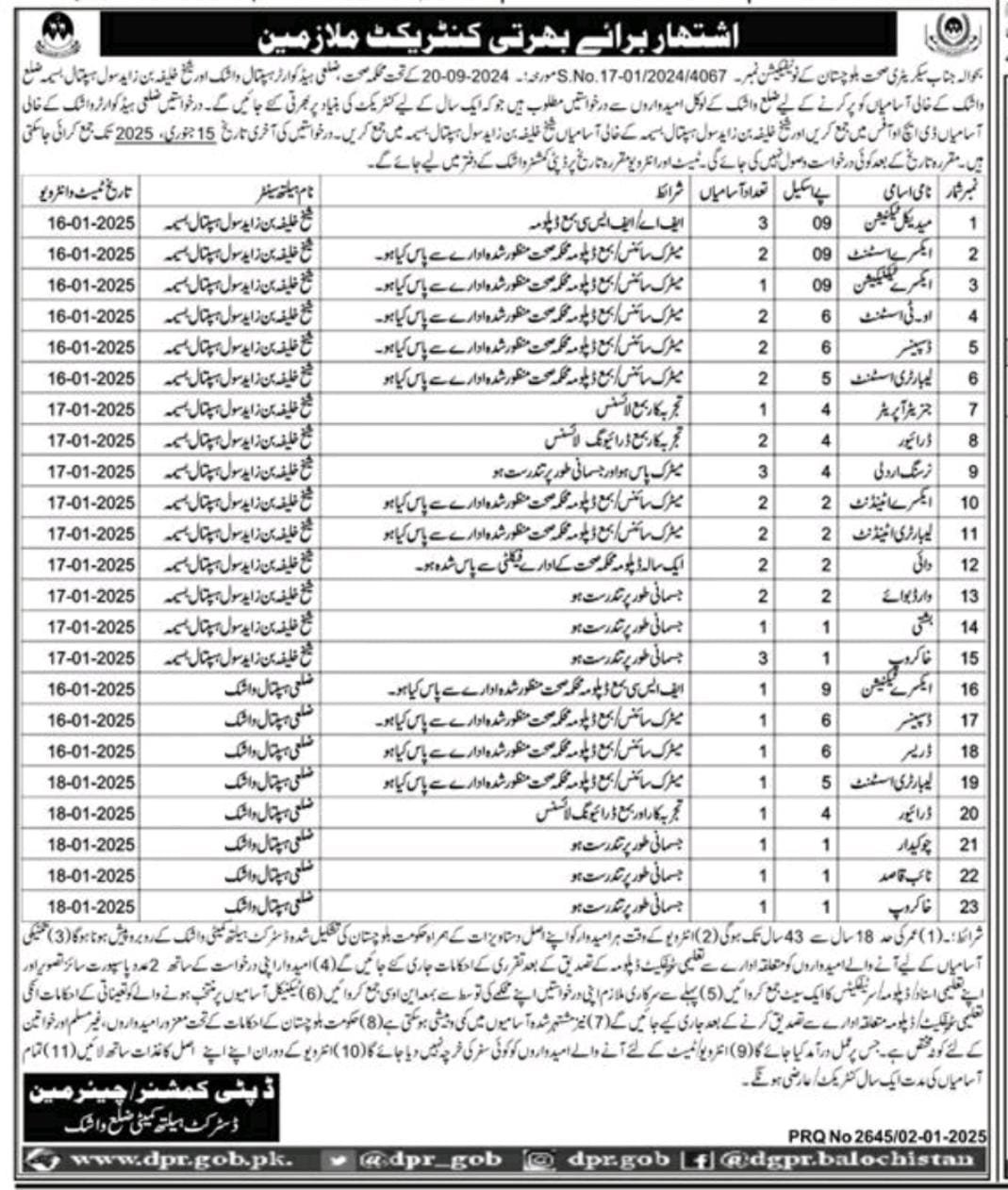 Health Department District Headquater Hospital washuk Jobs – Health Department Balochsitan Jobs 2025 — original advertisement