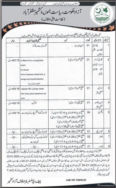 Auqaf Department Muzaffarabad Jobs 2025 – Auqaf Religious Affairs & Zakat & Ushr Department Jobs 2025 — original advertisement