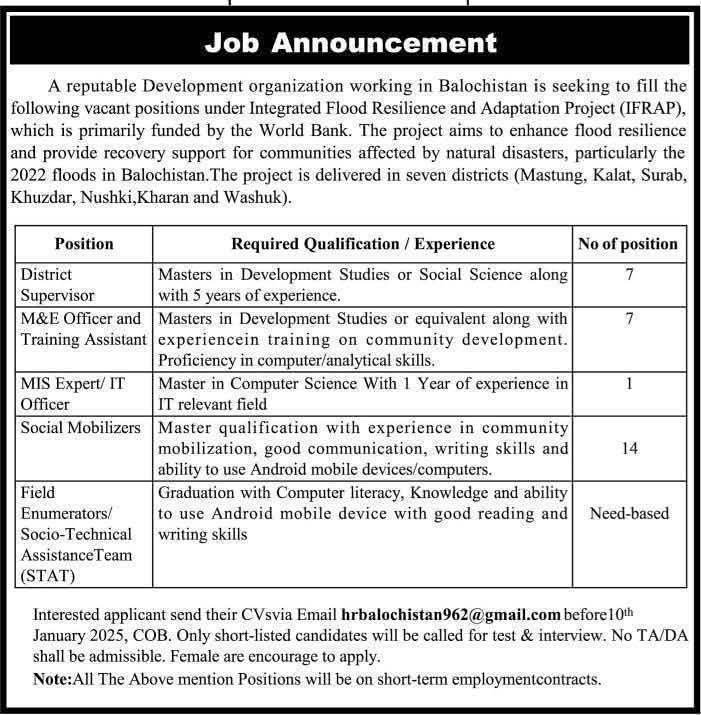 Reputed Development Organization Quetta Jobs 2025 – Public Sector Organization Jobs 2025 — original advertisement