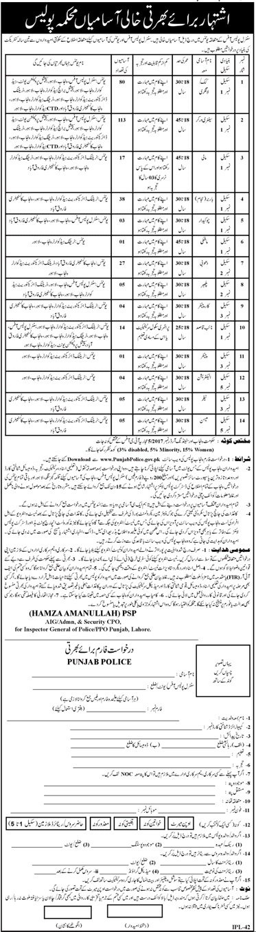 Police Department Lahore Punjab Jobs 2025 – Punjab Police Jobs 2025 — original advertisement